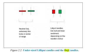 DOJI CANDLE STICK PATTERN