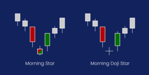 Morning star pattern